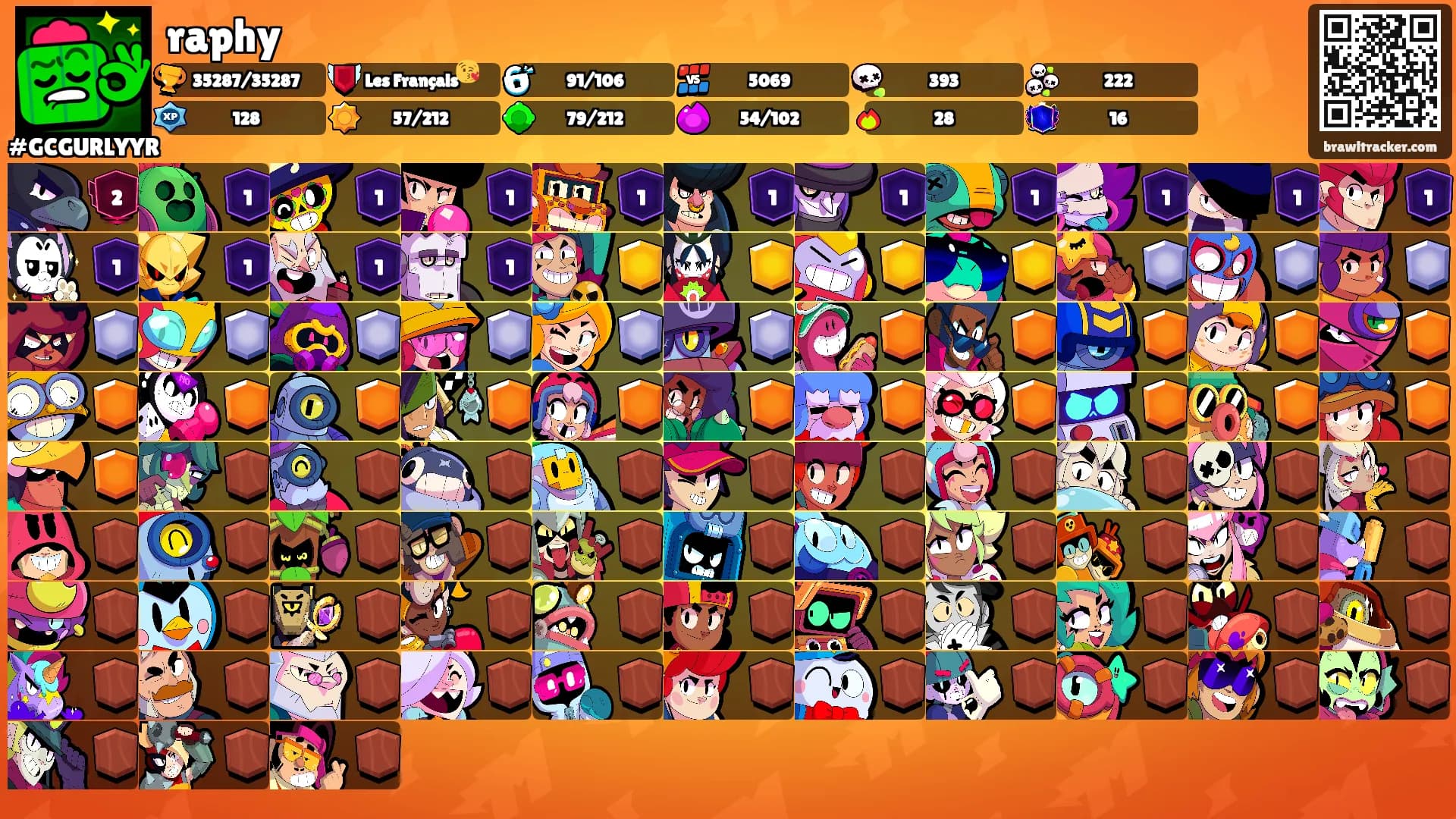 raphy's Ranks