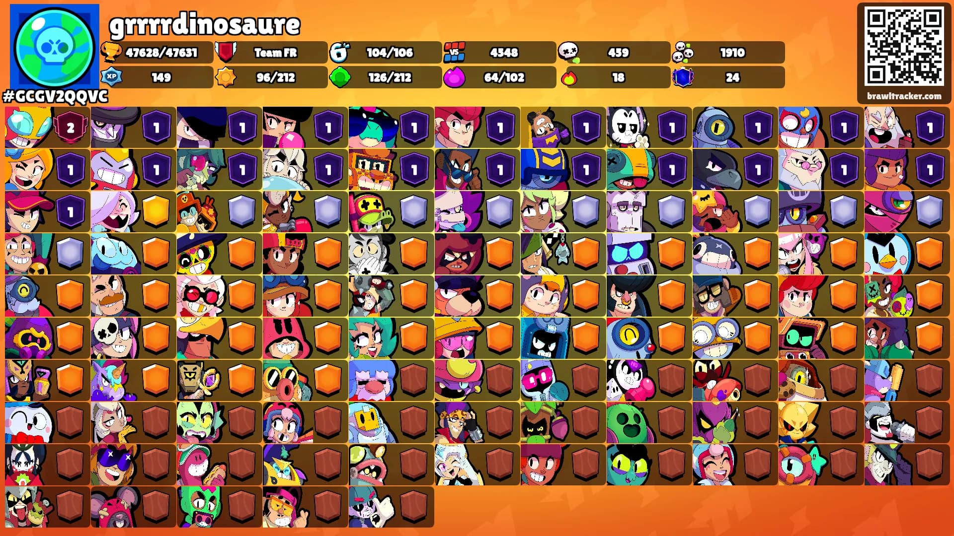 grrrrdinosaure's Ranks