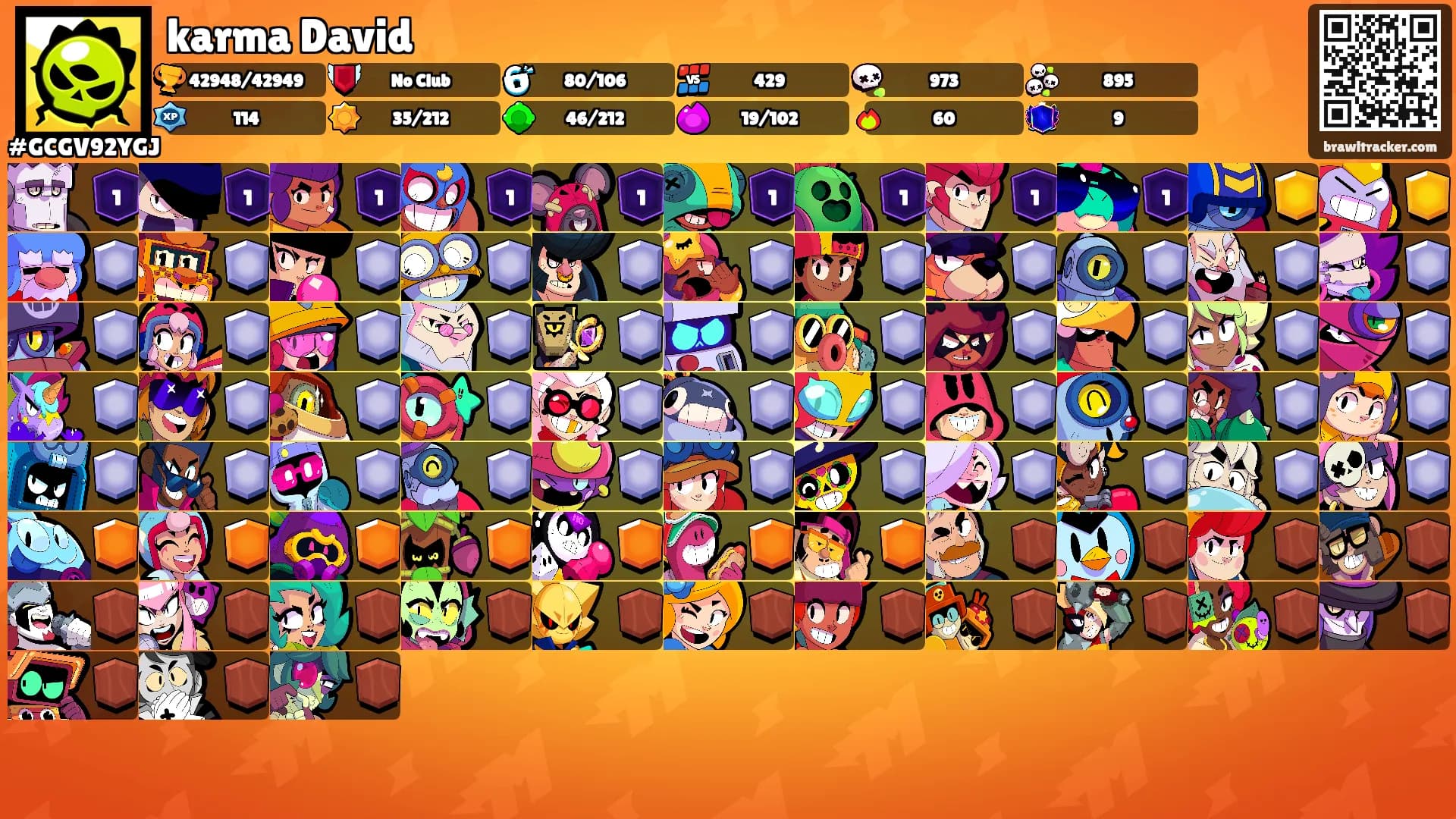 karma David's Ranks
