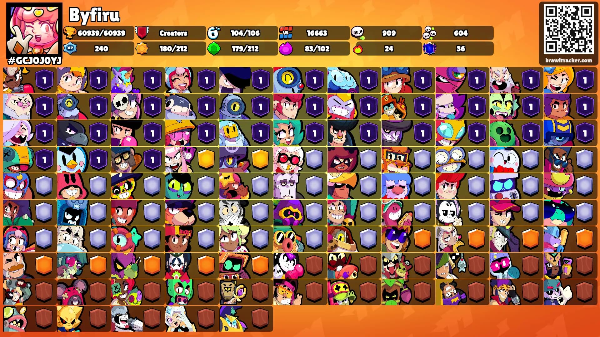 Byfiru's Ranks