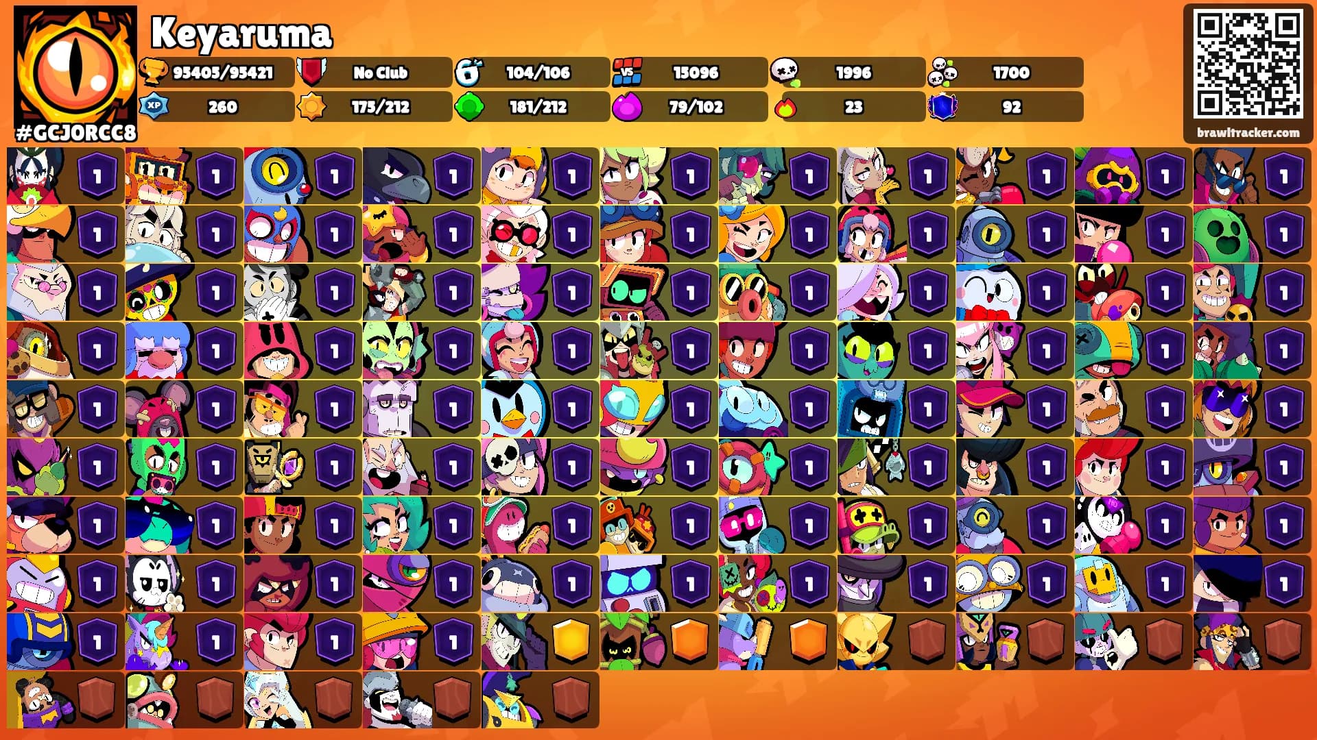 Keyaruma's Ranks