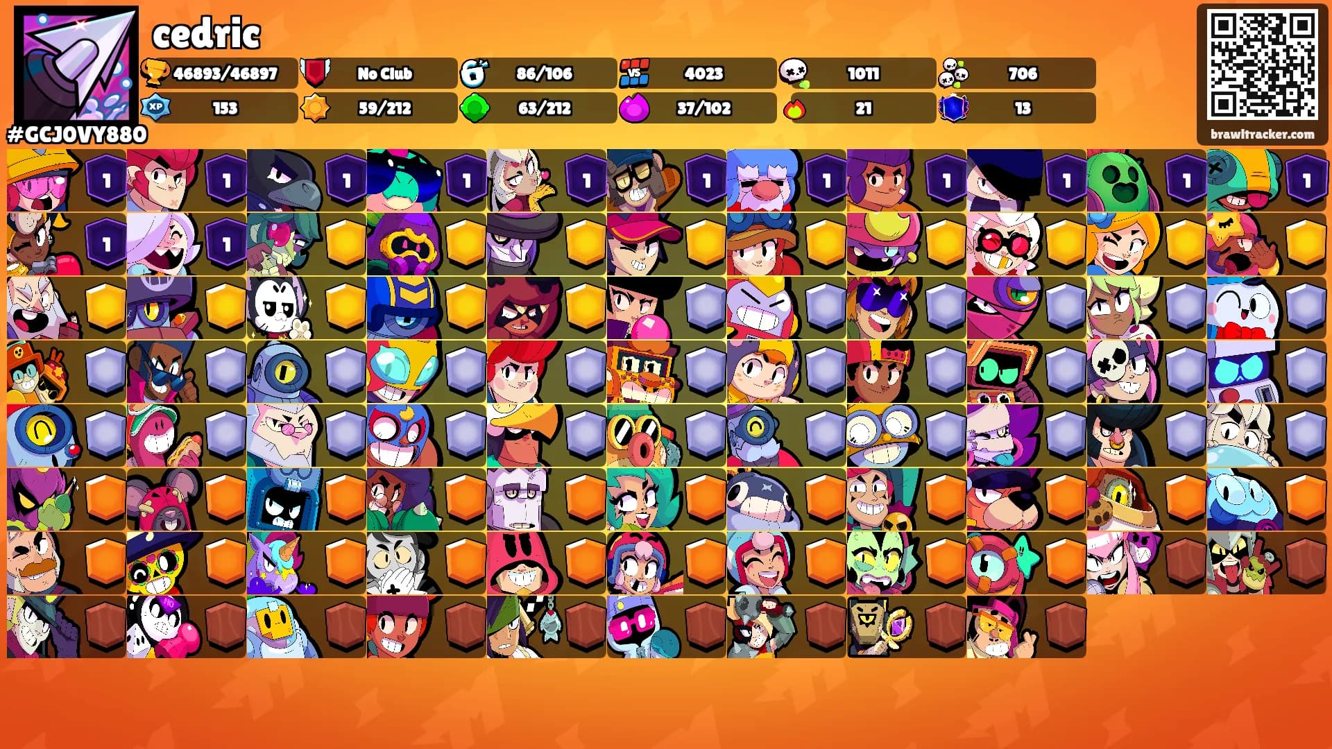 cedric's Ranks