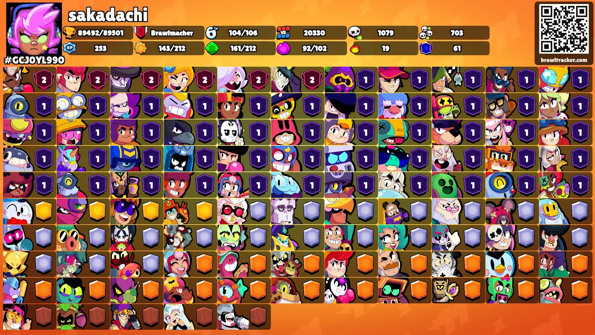 sakadachi's Ranks