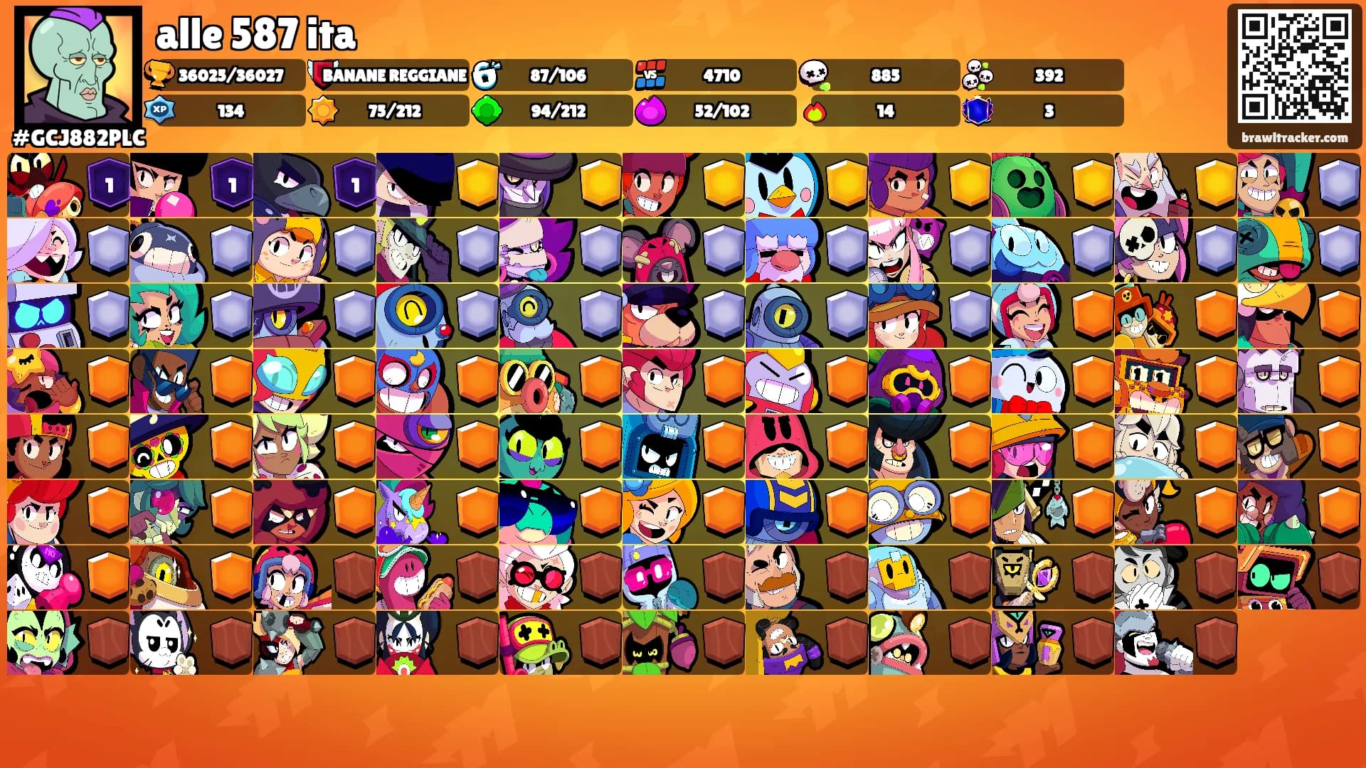 alle 587 ita's Ranks
