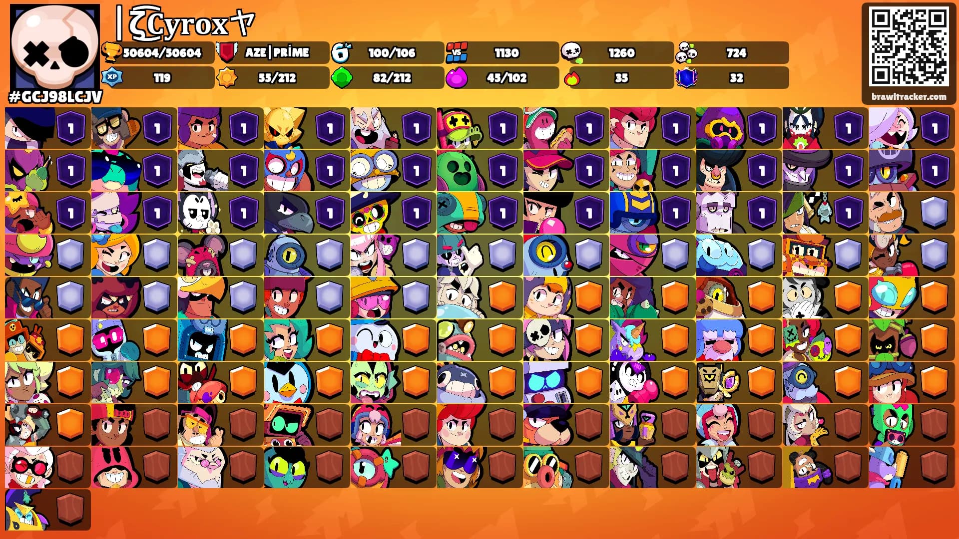 |ζ͜͡𝐂𝐲𝐫𝐨𝐱ヤ's Ranks