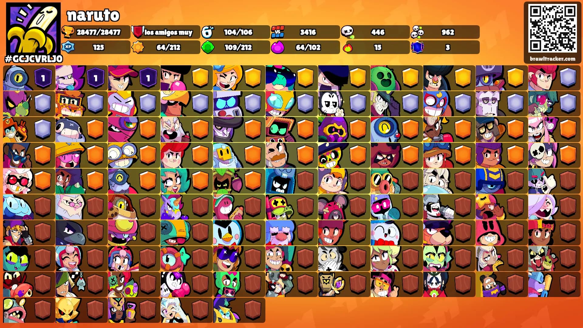 naruto's Ranks