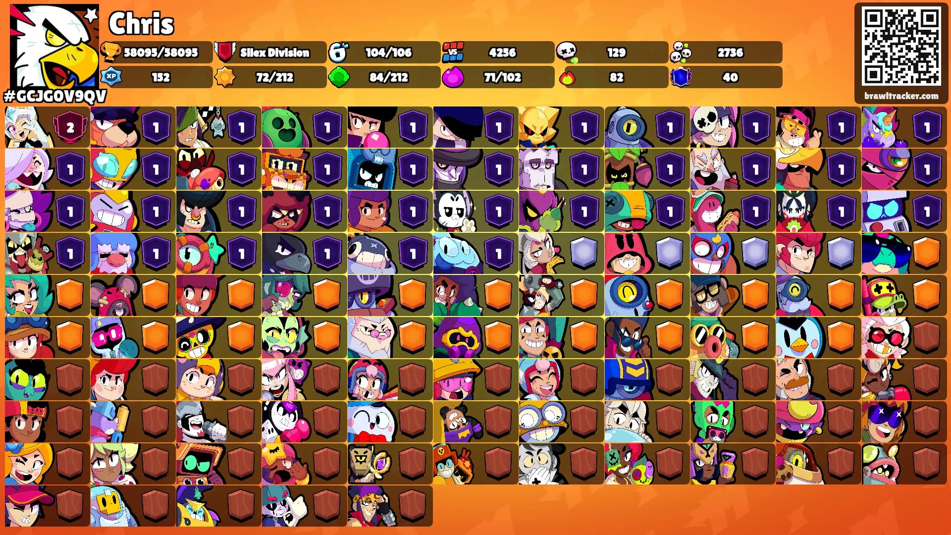 Chris's Ranks