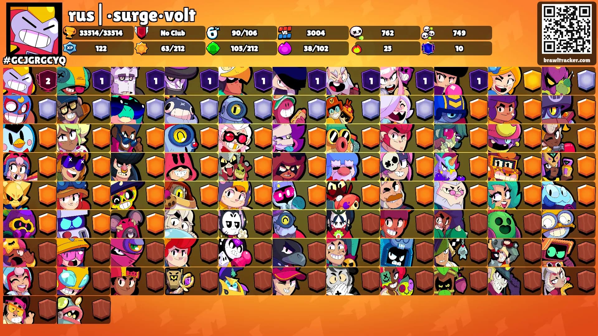 rus|•surge•volt's Ranks