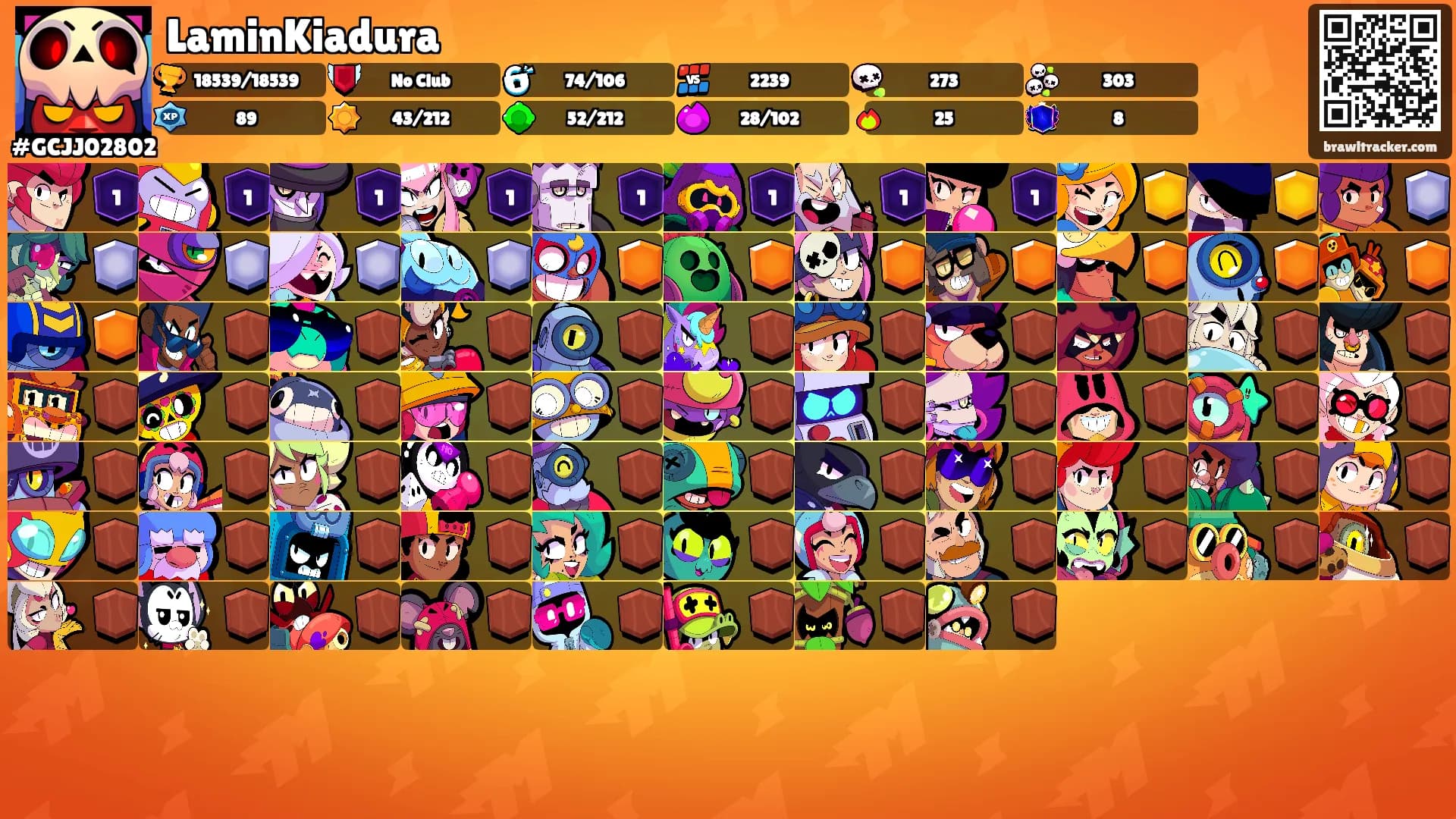 LaminKiadura's Ranks