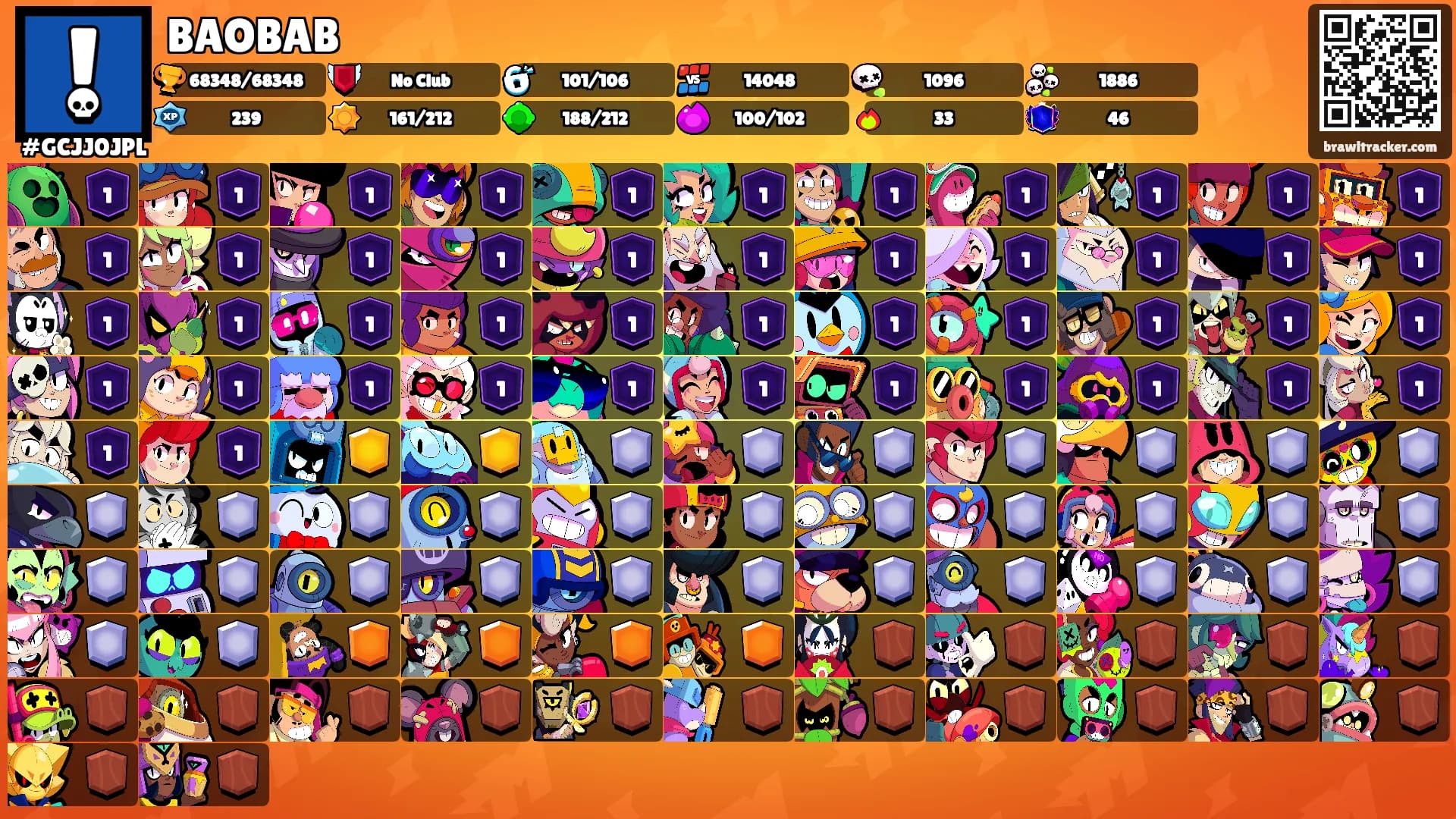 BAOBAB's Ranks