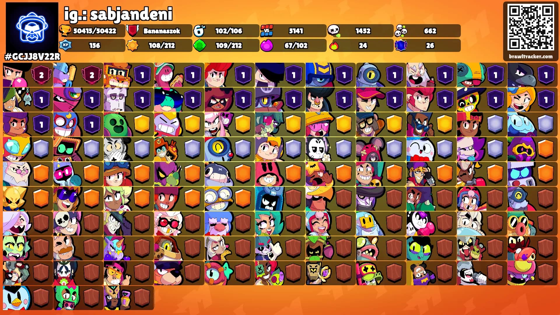 ig.: sabjandeni's Ranks