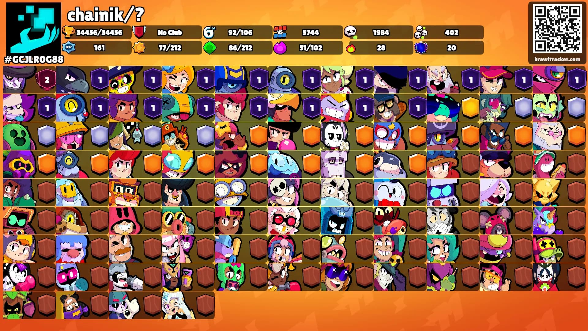 chainik/?'s Ranks