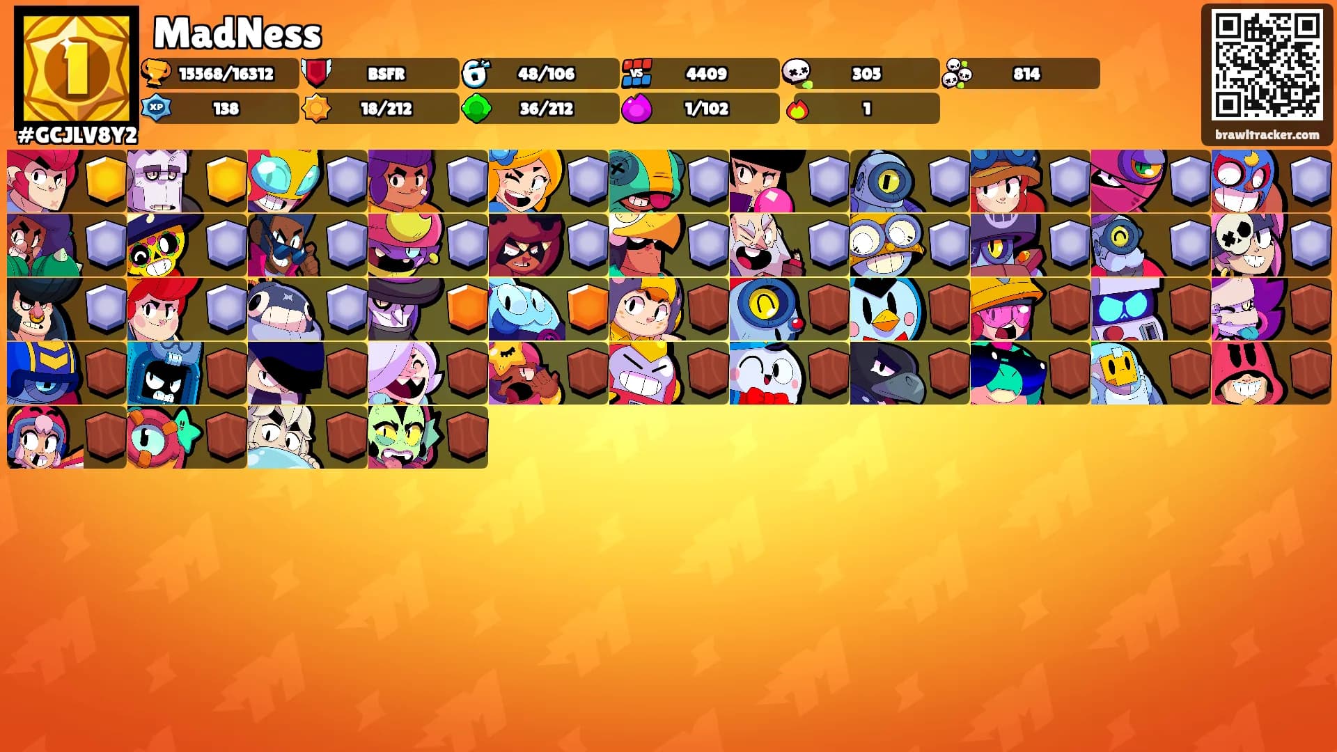MadNess's Ranks