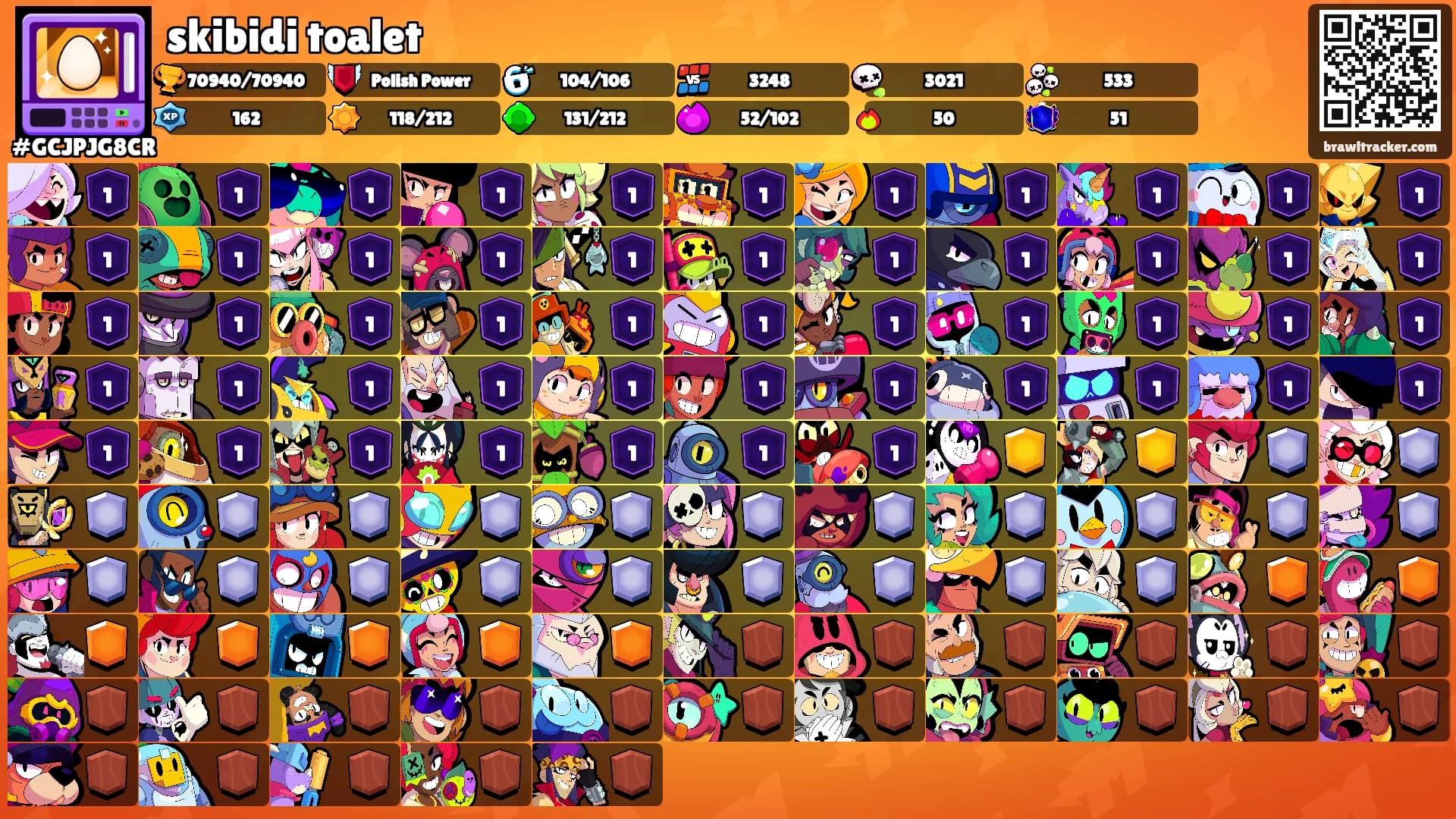 skibidi toalet's Ranks