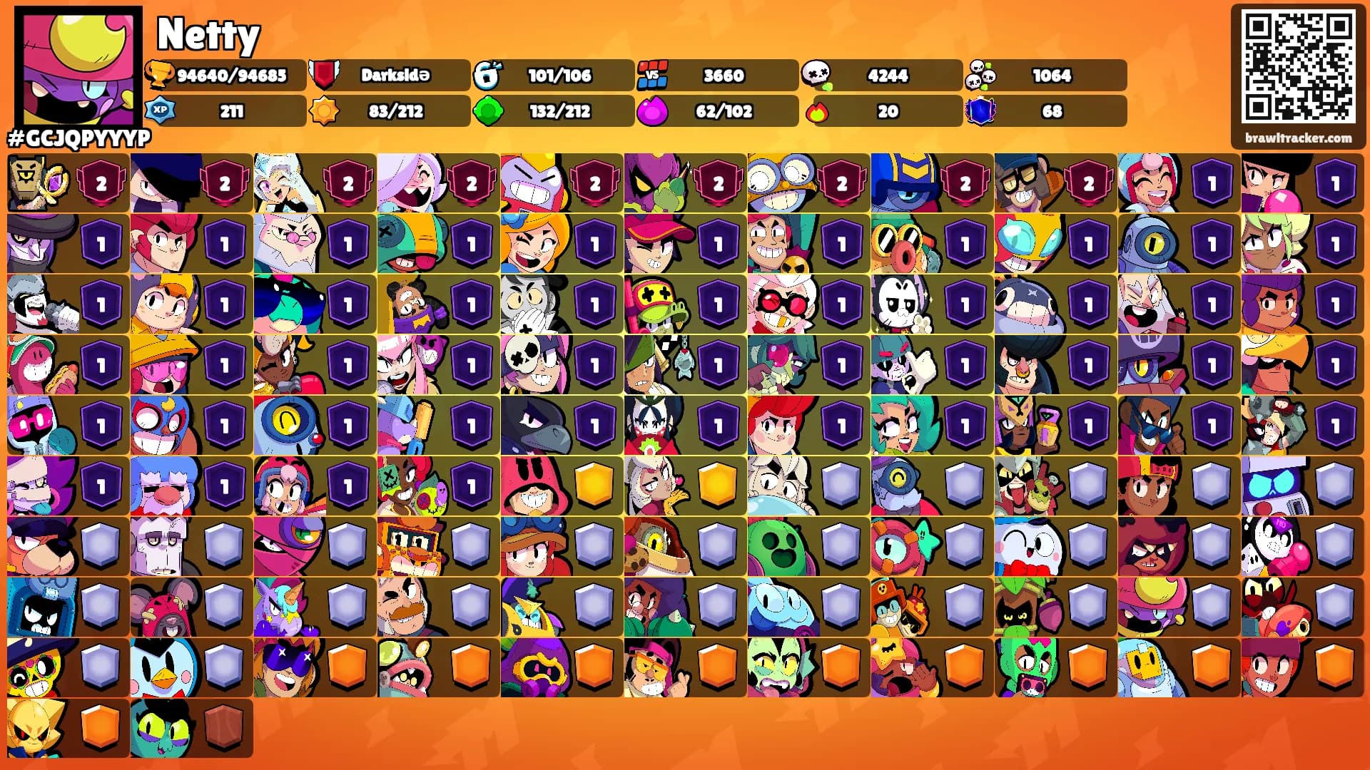 Netty's Ranks