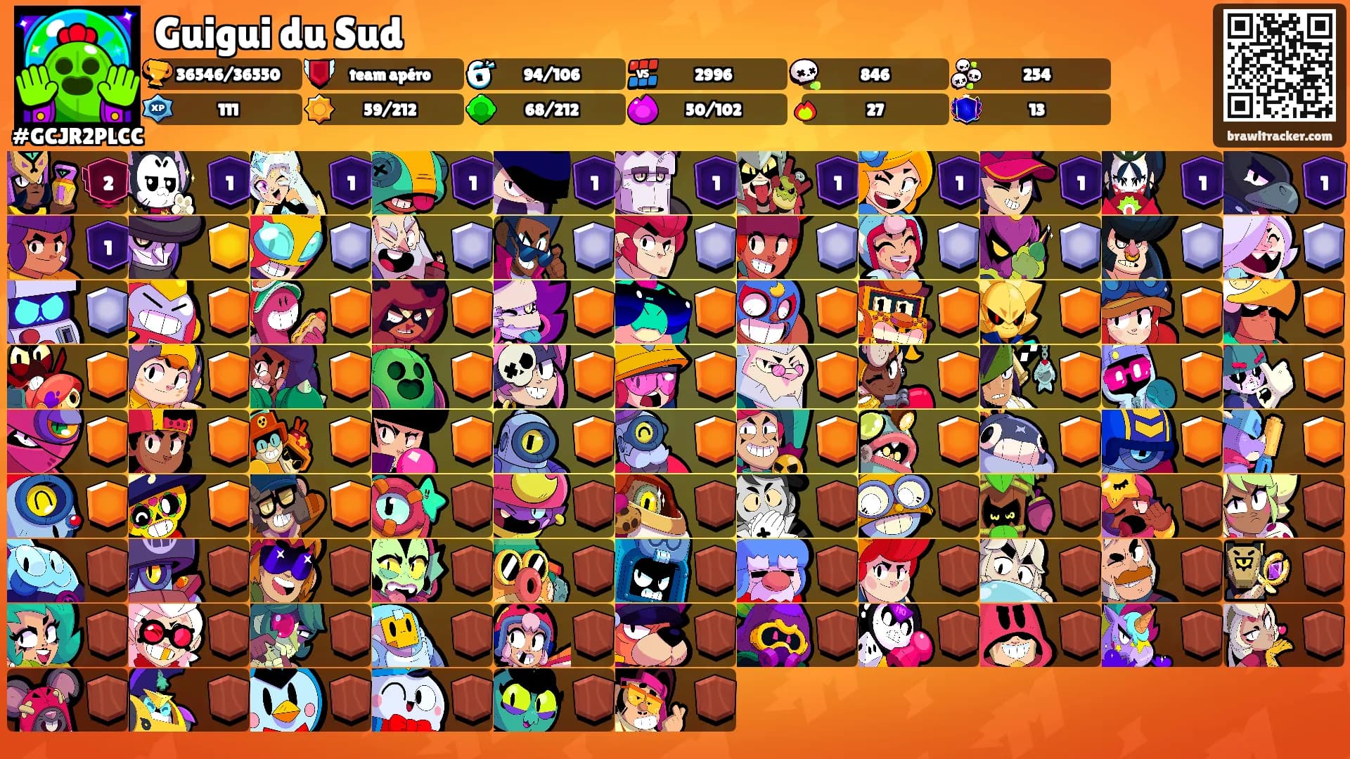 Guigui du Sud's Ranks