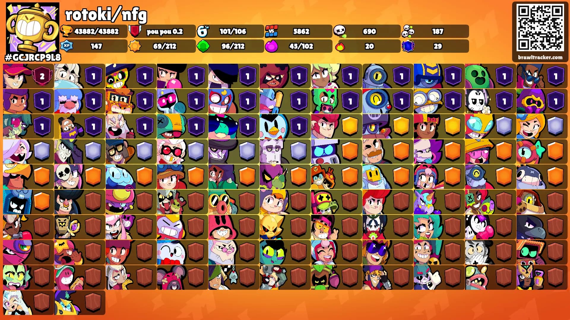 rotoki/nfg's Ranks