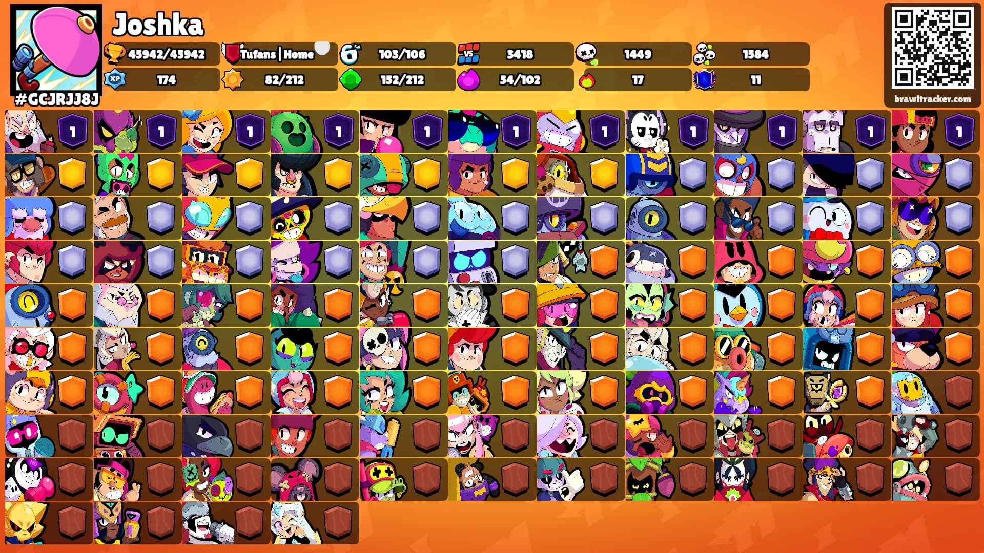 Joshka's Ranks