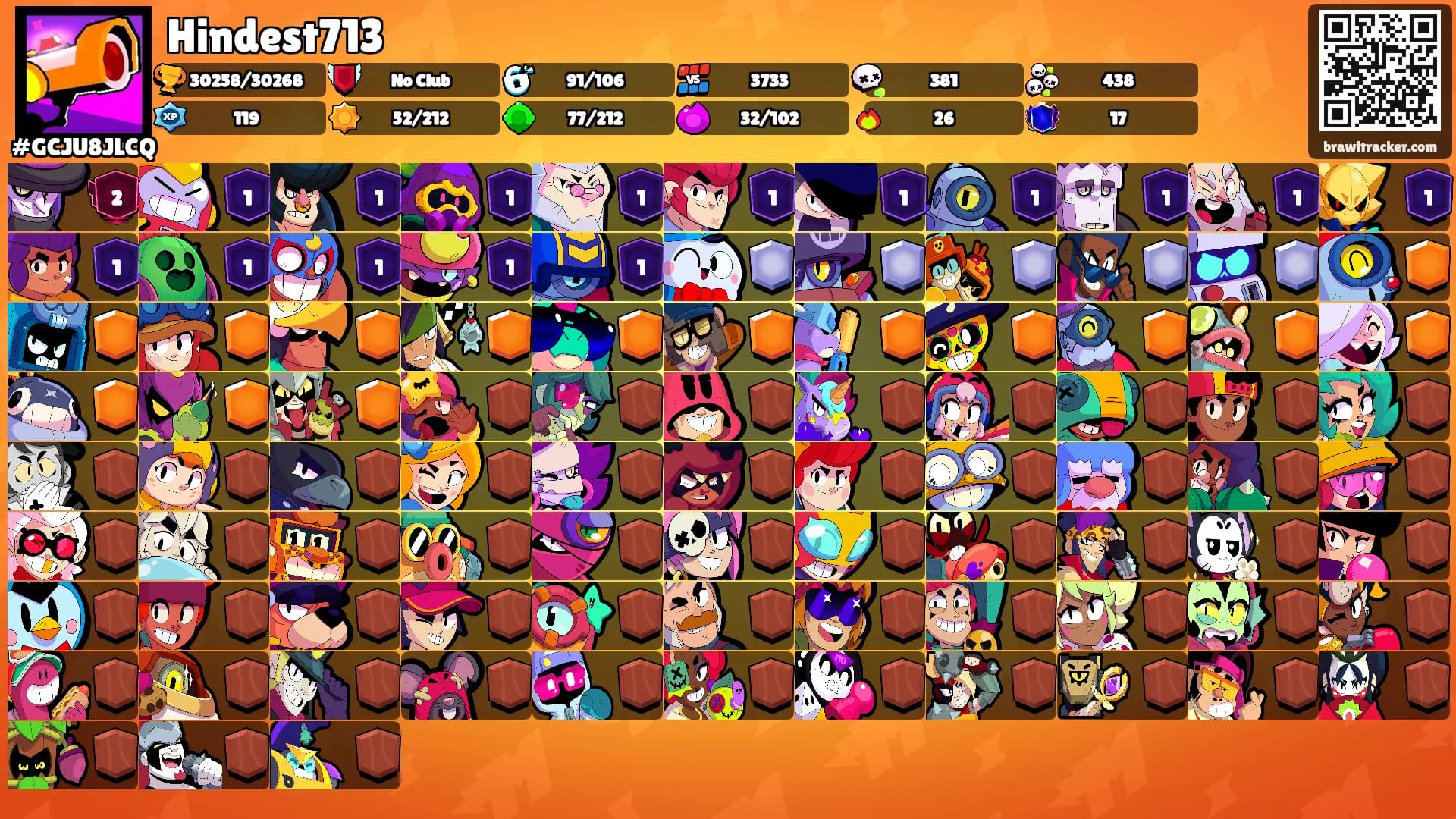 Hindest713's Ranks