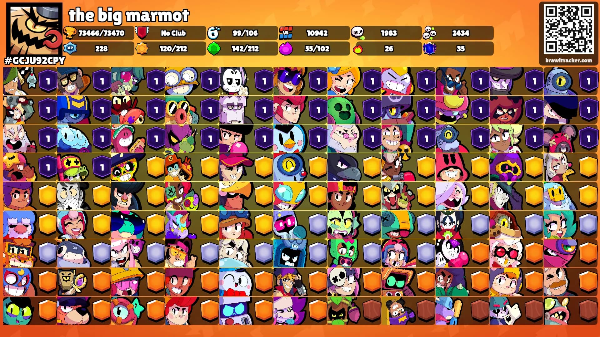 the big marmot's Ranks