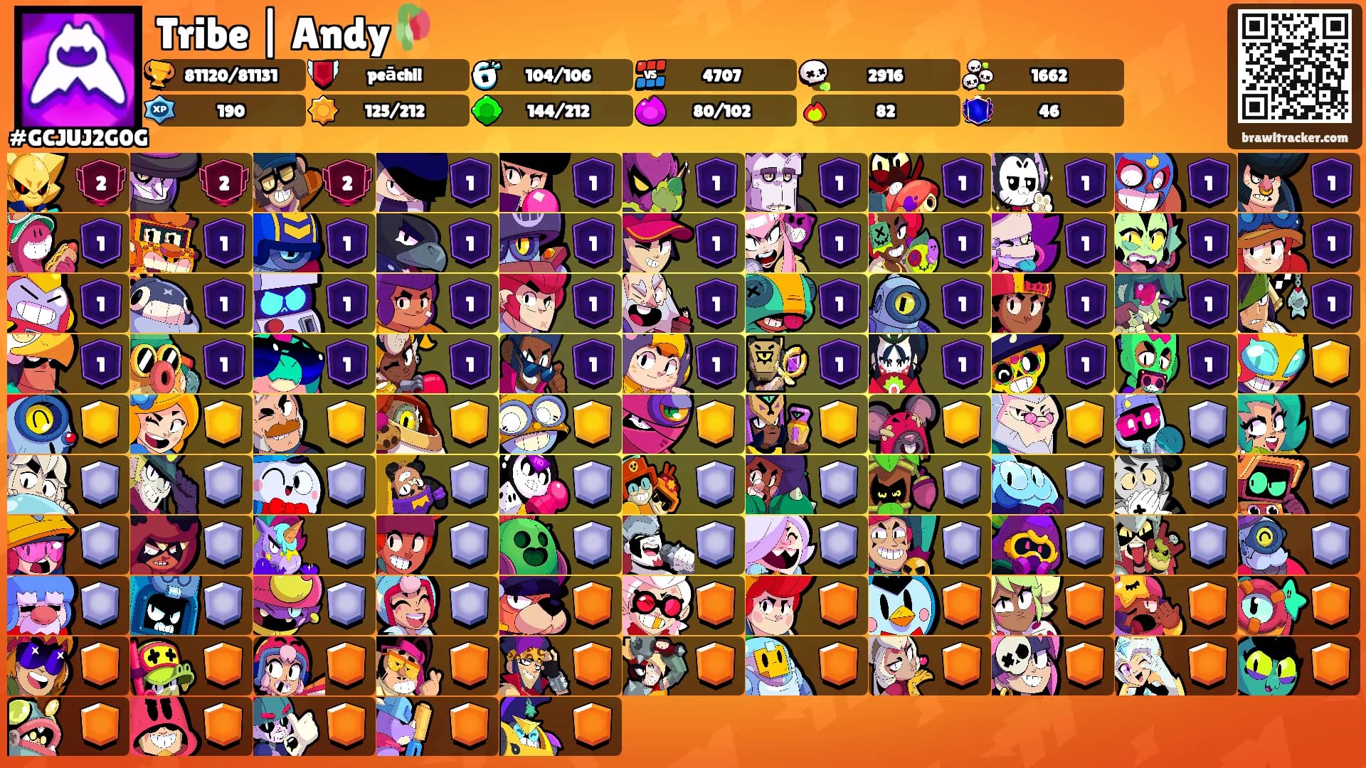 Tribe | Andy🥀's Ranks
