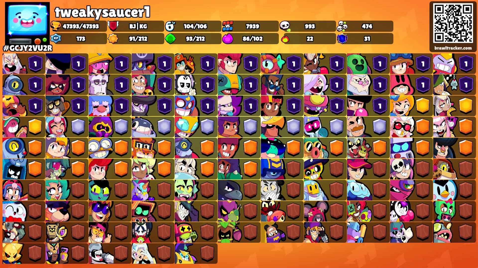 tweakysaucer1's Ranks
