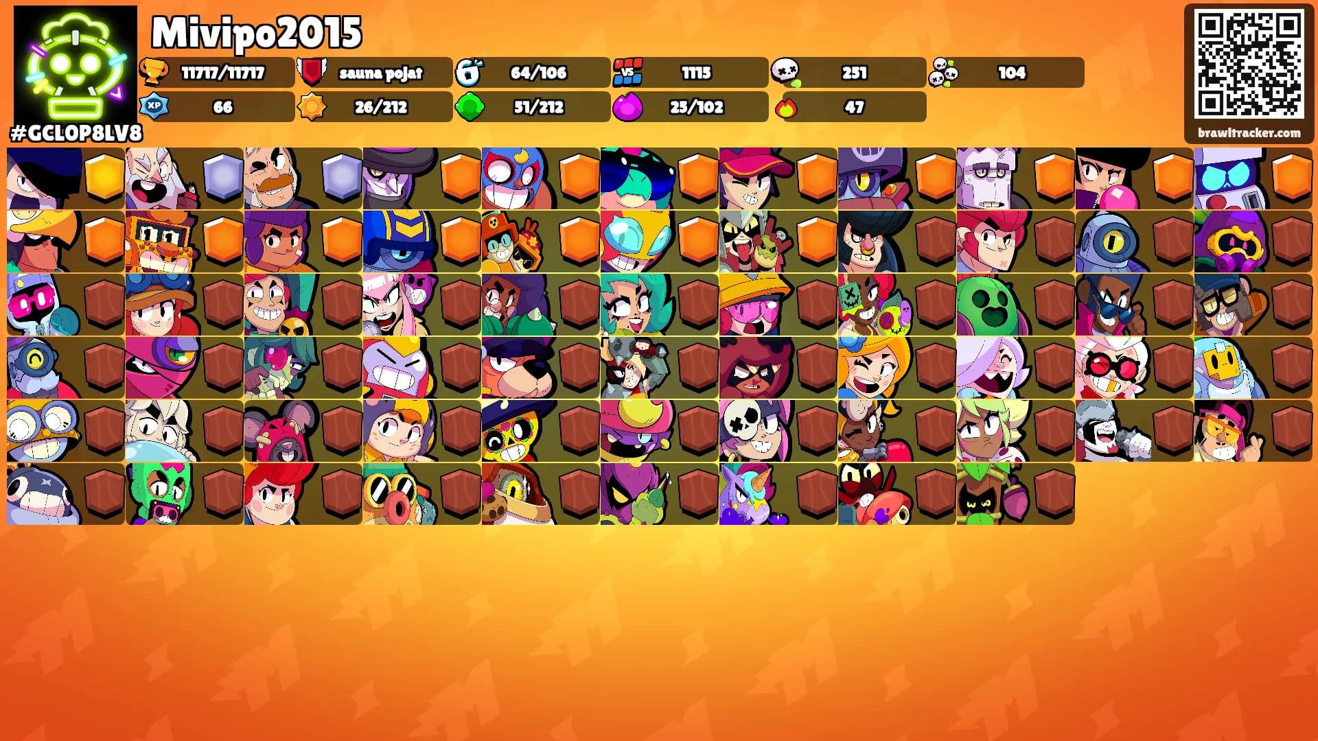 Mivipo2015's Ranks