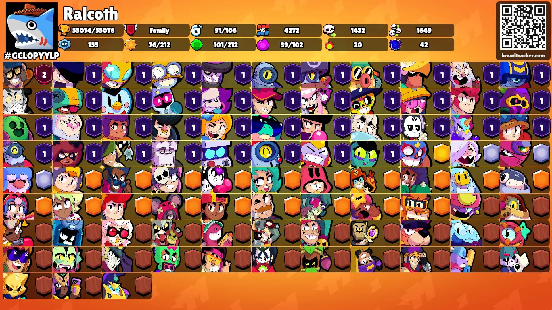 Ralcoth's Ranks