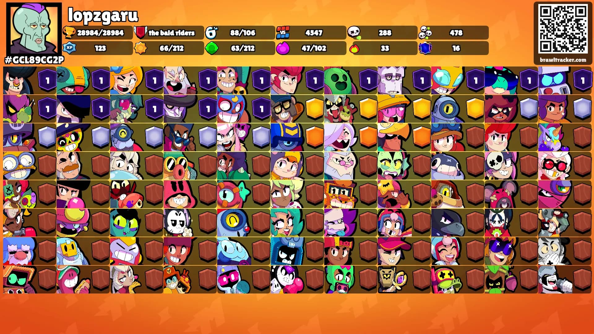 lopzgaru's Ranks