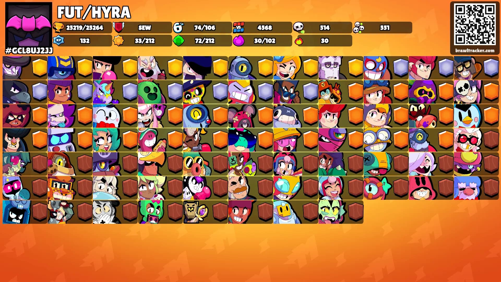 FUT/HYRA's Ranks