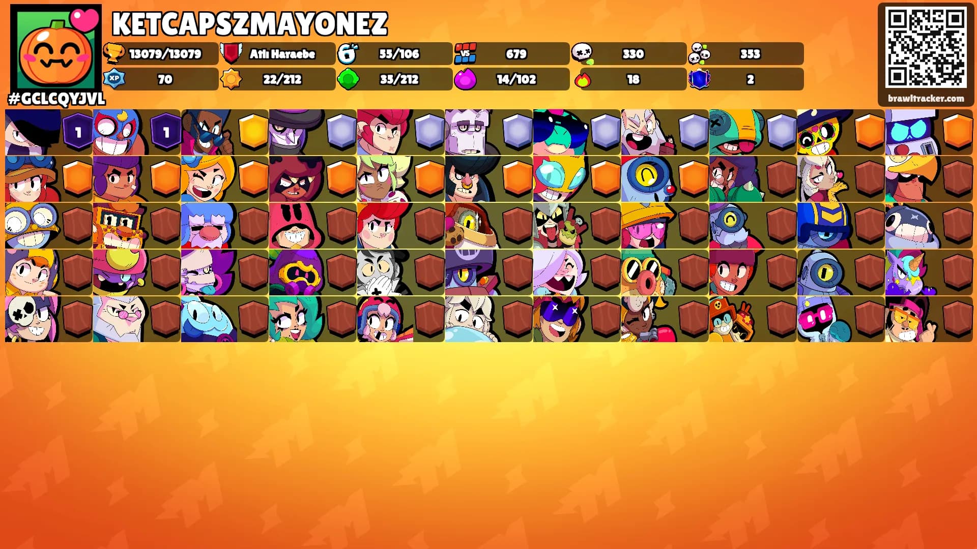 KETCAPSZMAYONEZ's Ranks