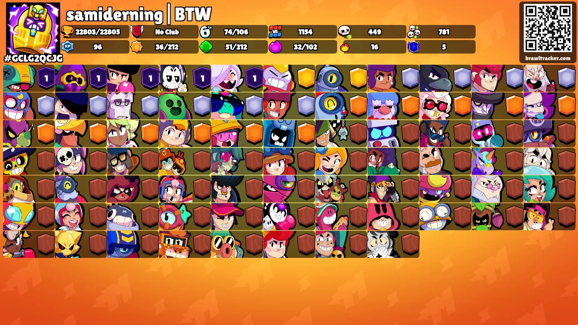 samiderning|BTW's Ranks