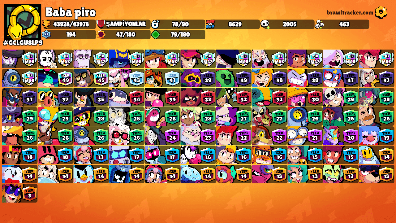 Baba piro's Ranks