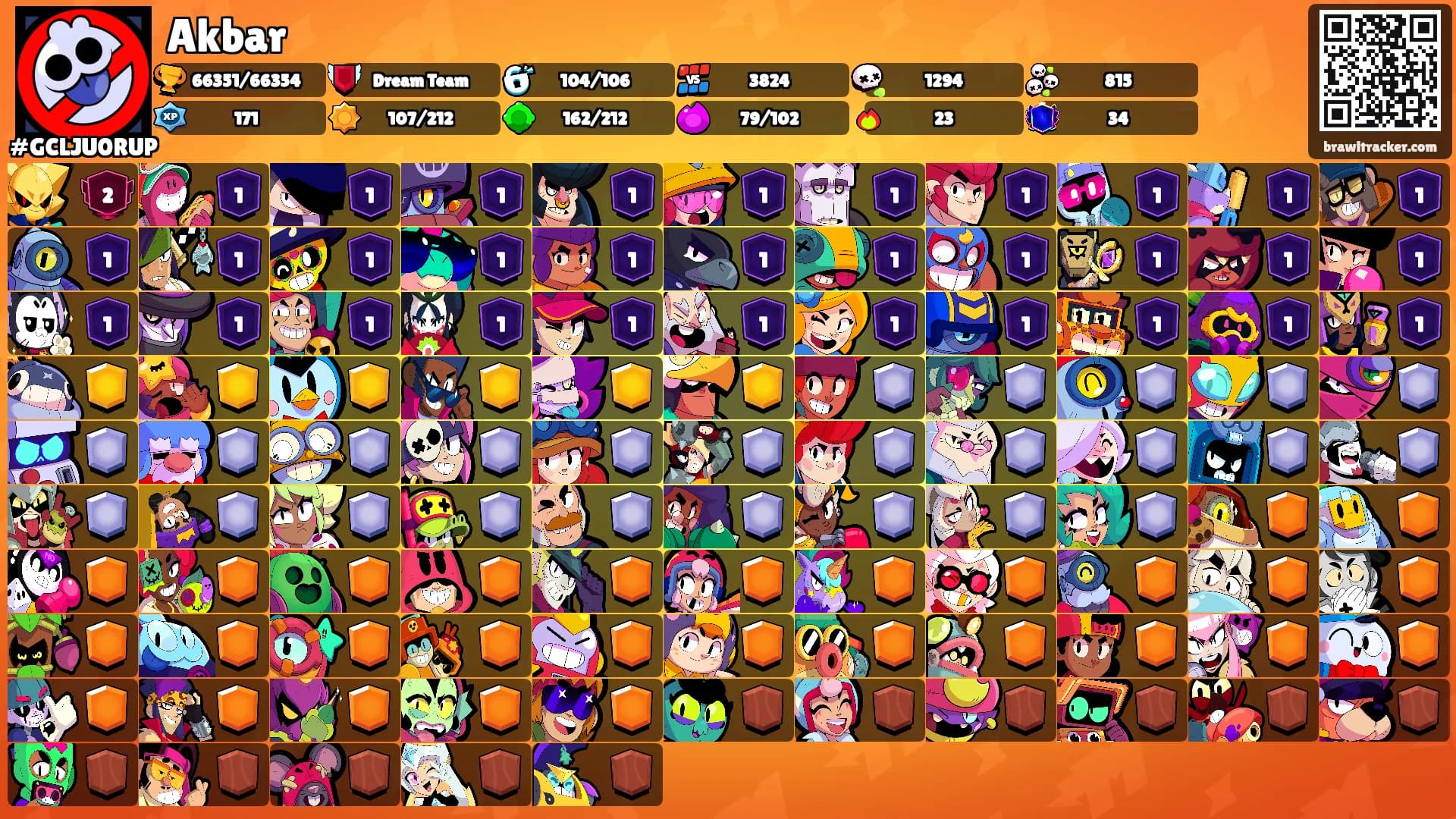 Akbar's Ranks