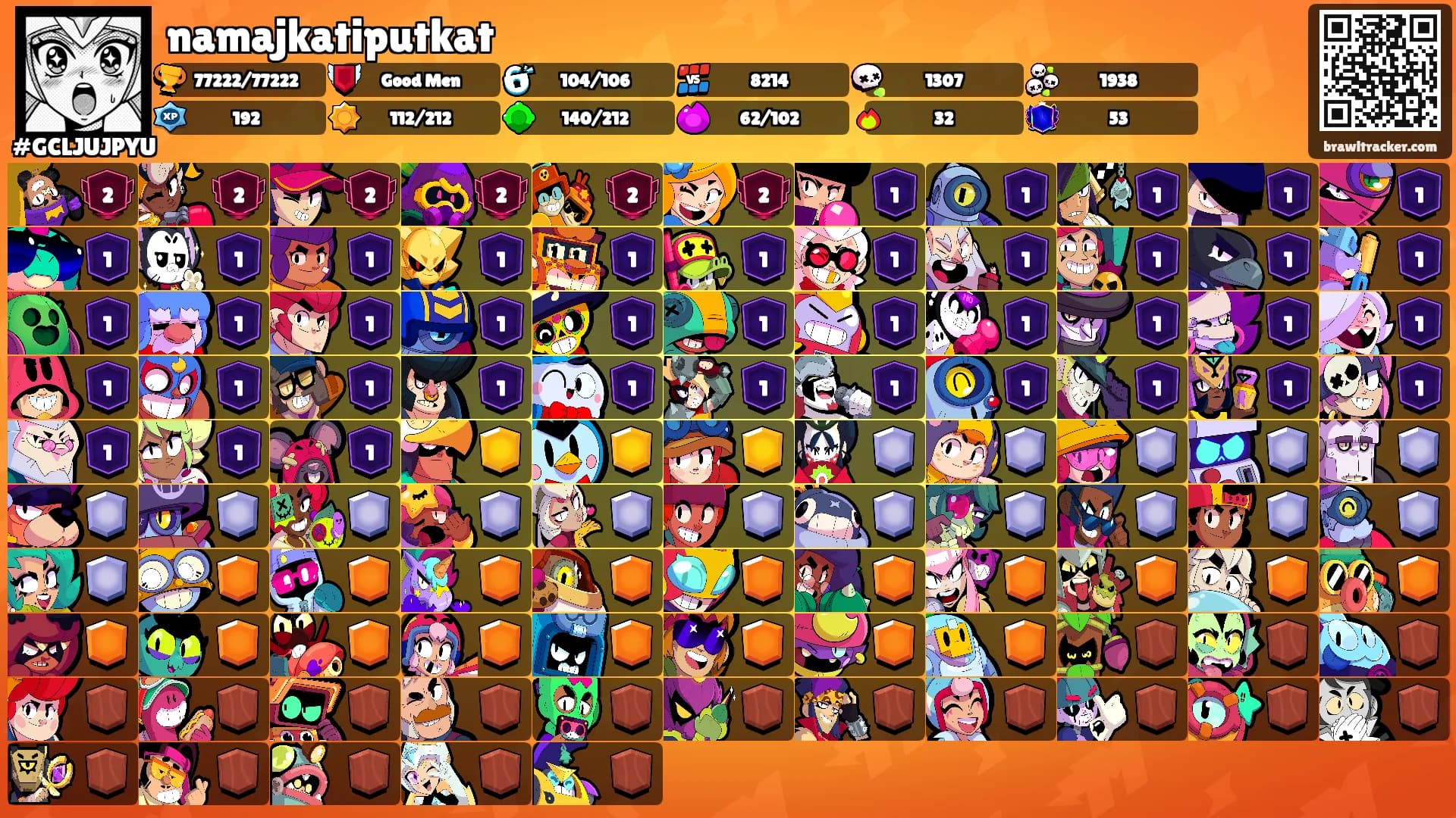 namajkatiputkat's Ranks