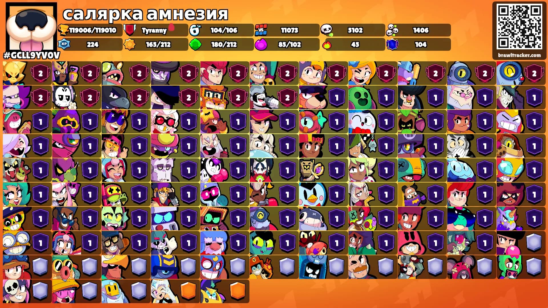 салярка амнезия's Ranks