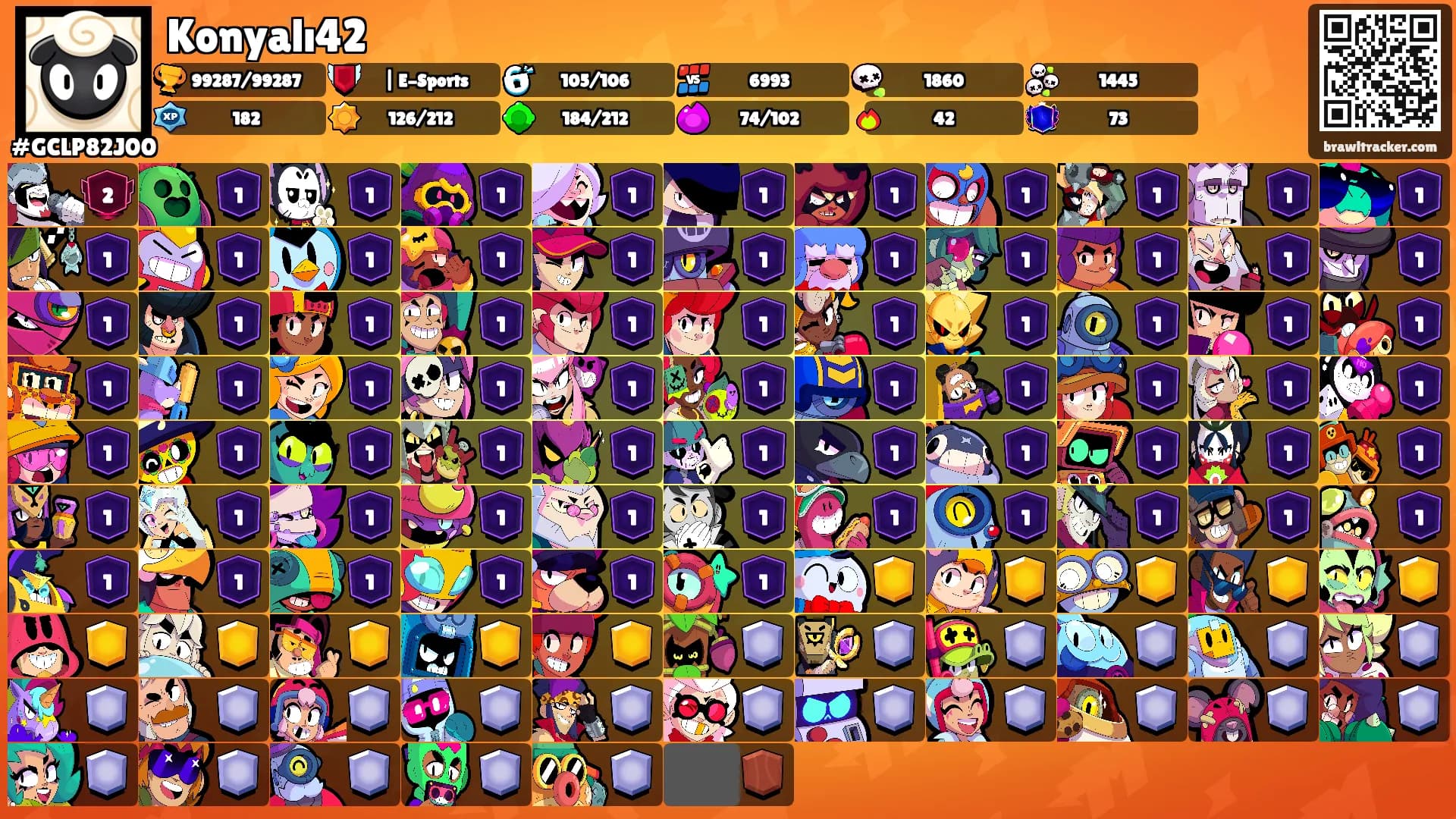 Konyalı42's Ranks
