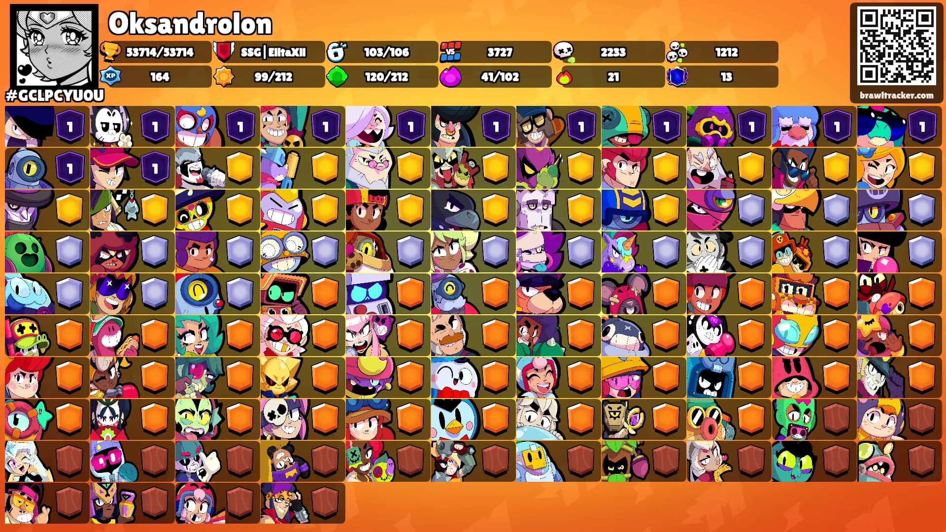 Oksandrolon's Ranks
