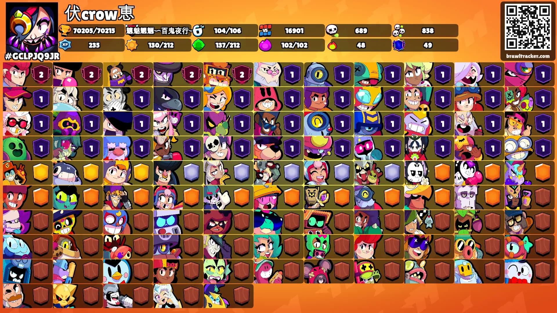 伏crow恵's Ranks