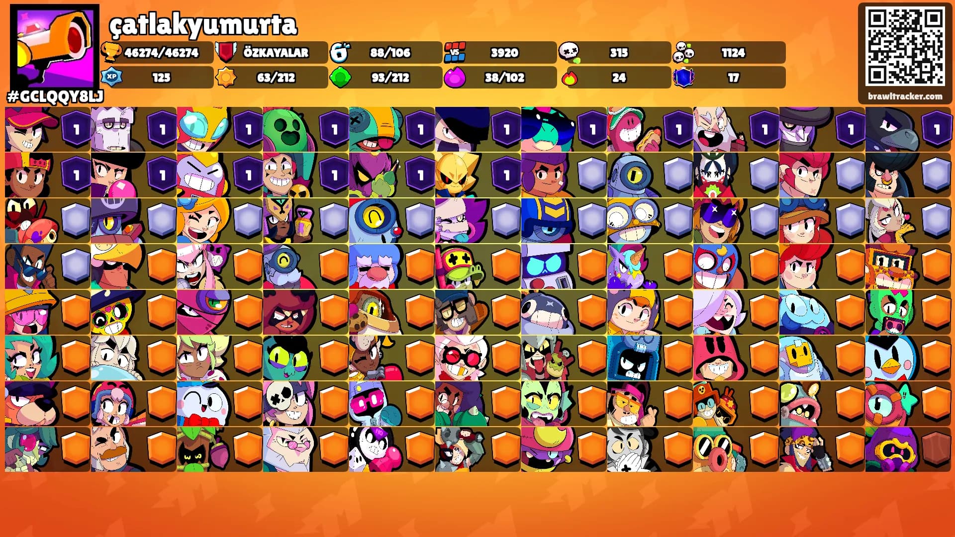 çatlakyumurta's Ranks