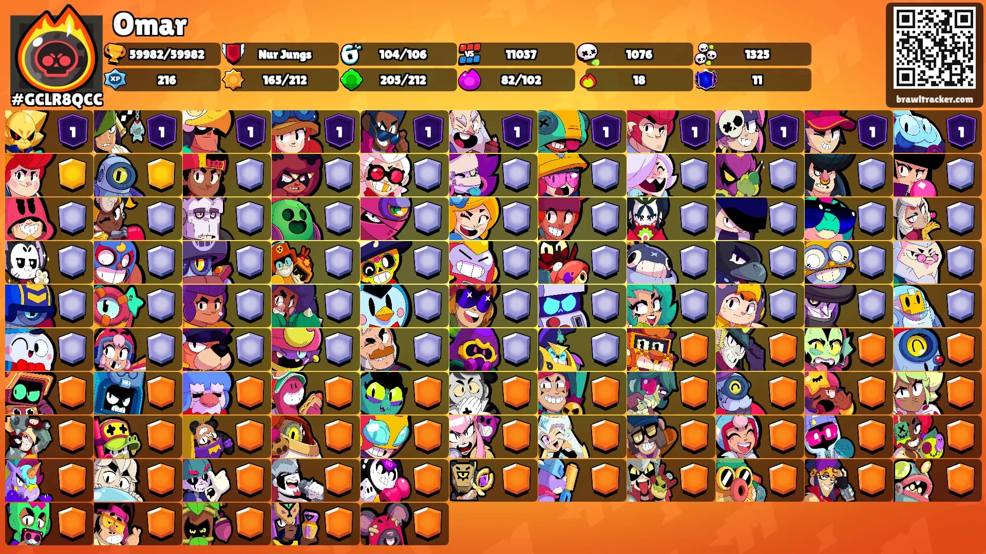 Omar's Ranks