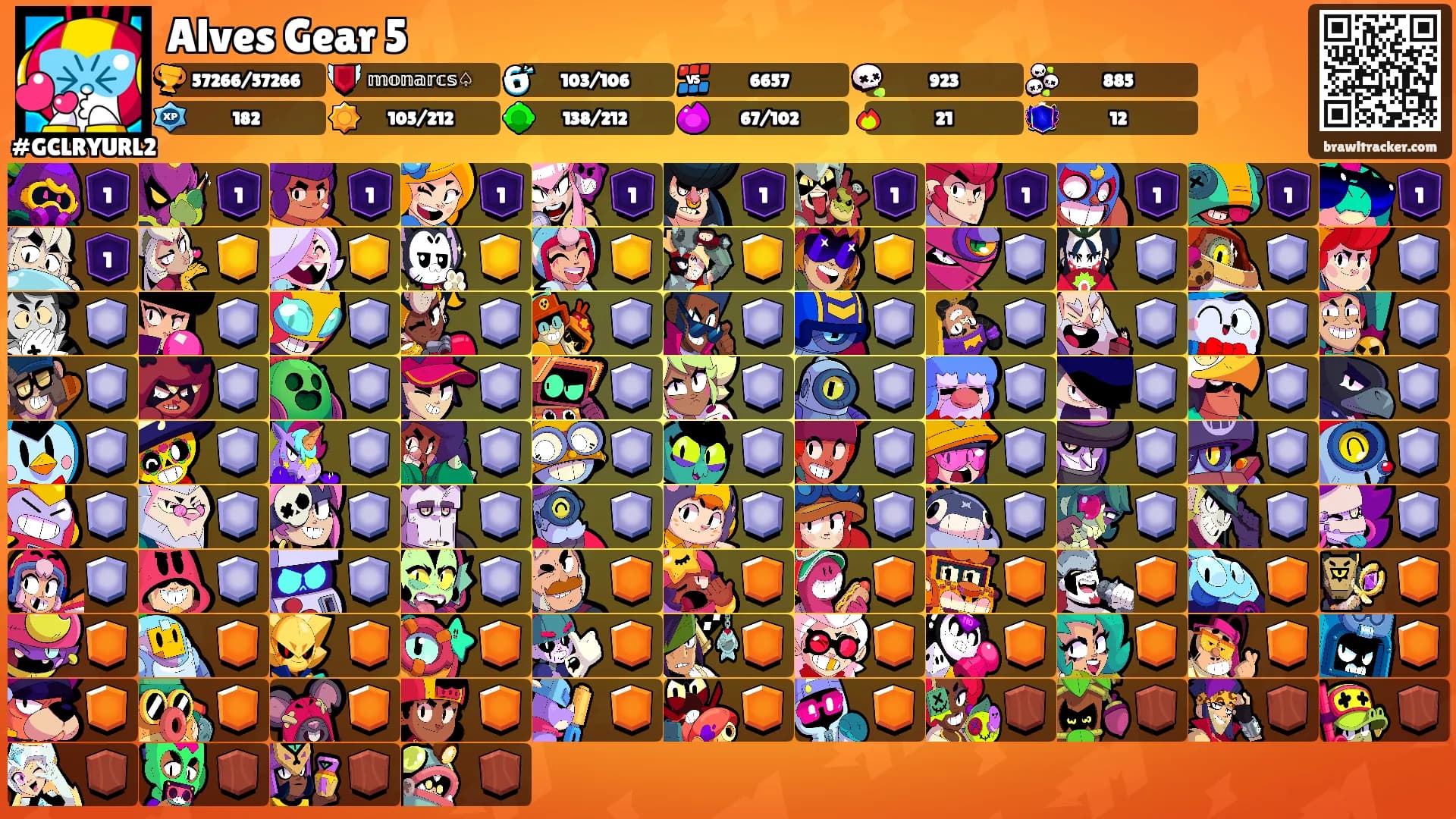 Alves Gear 5's Ranks
