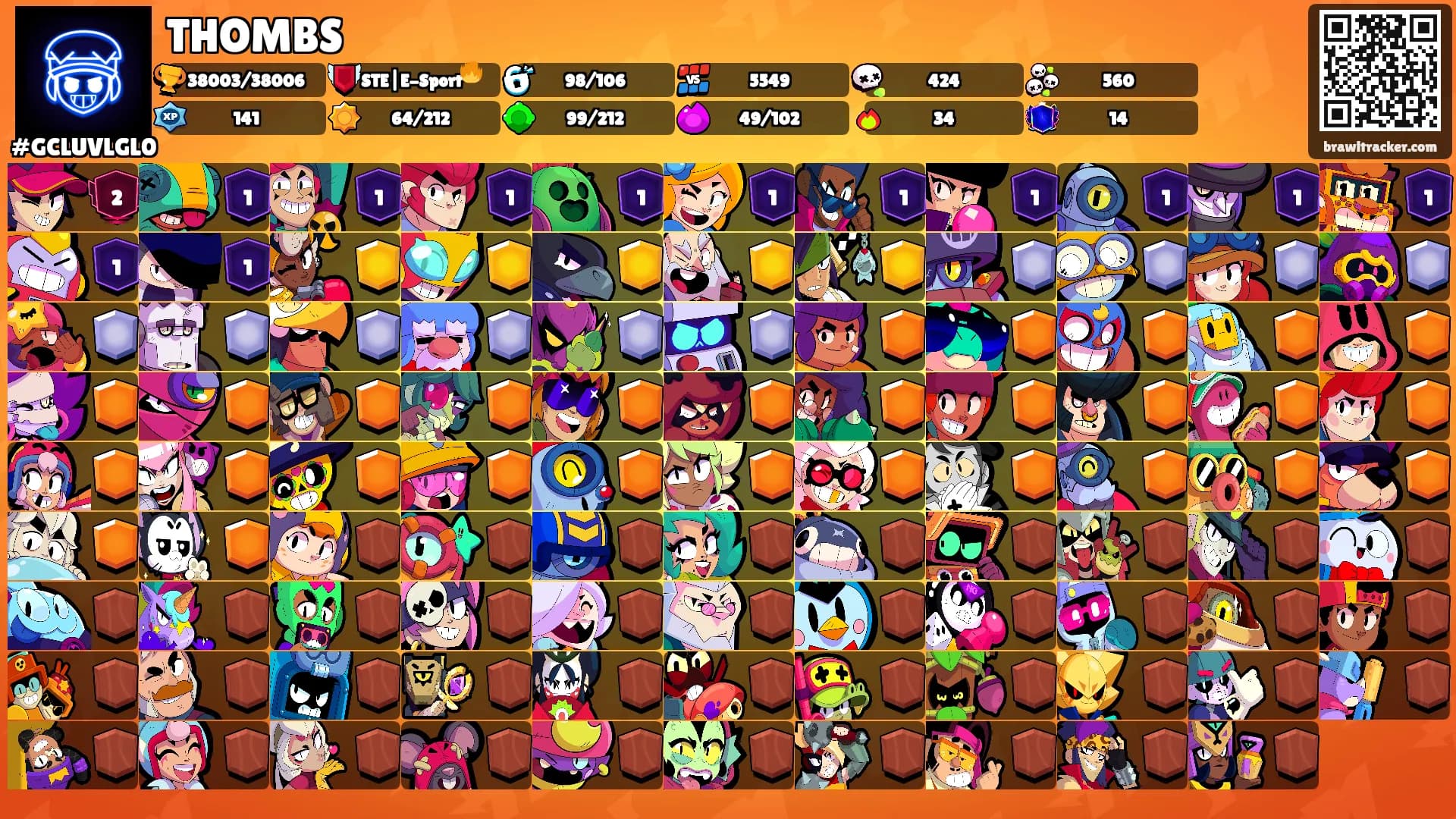 THOMBS's Ranks