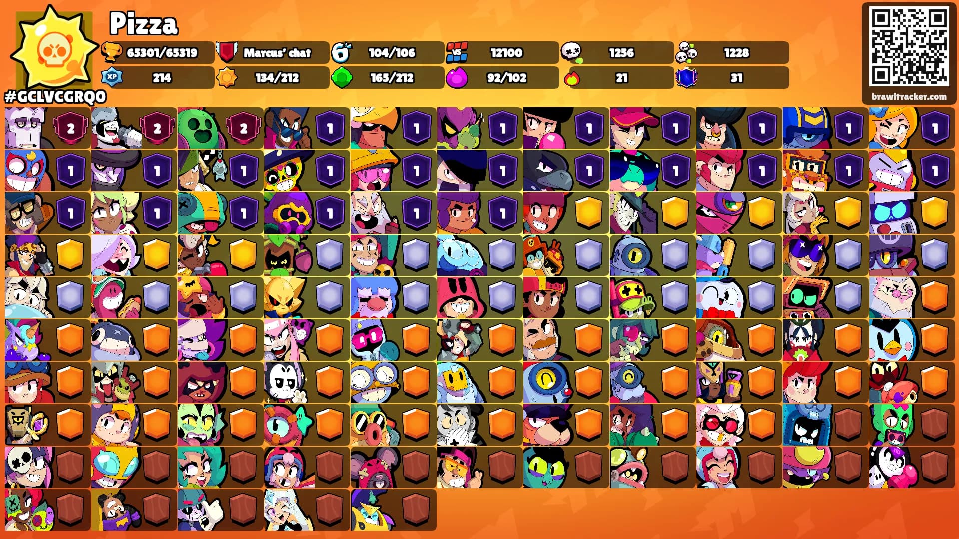 Pizza's Ranks