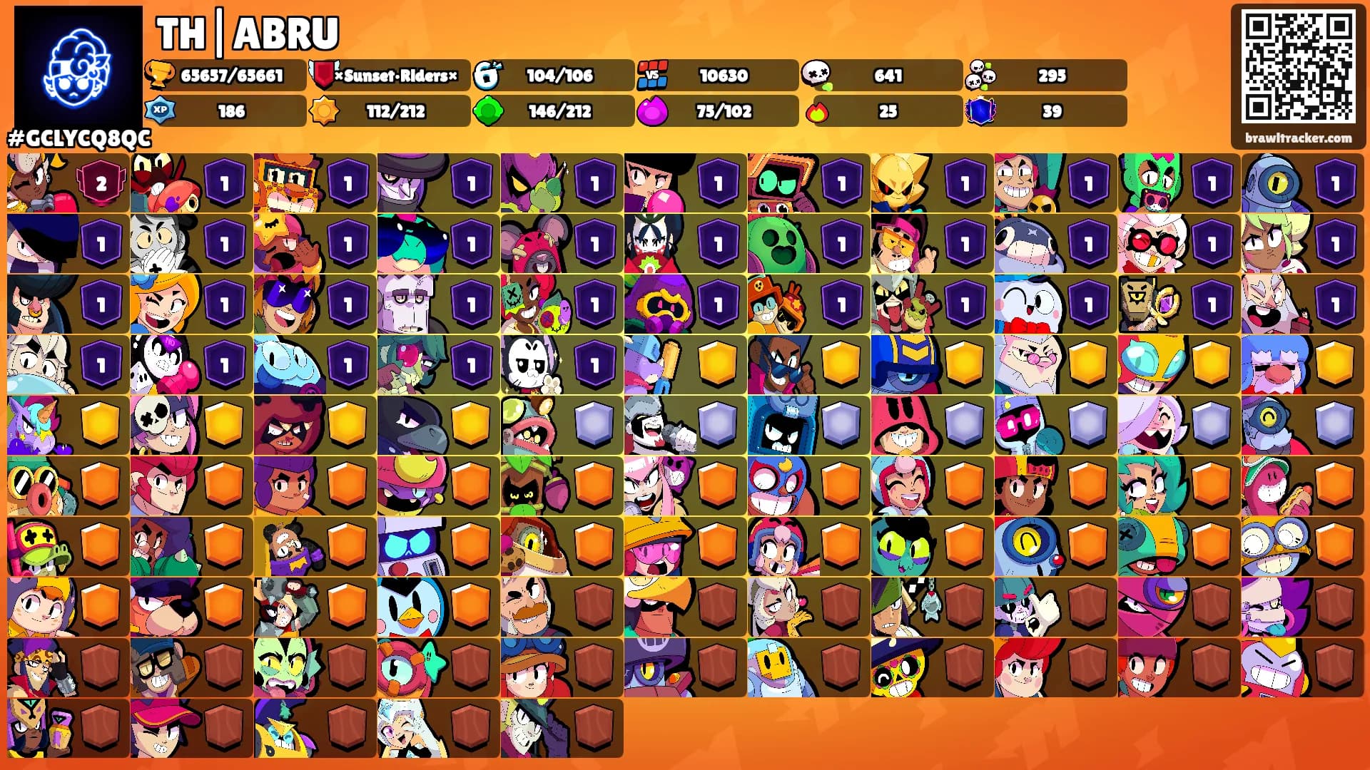 TH|ABRU's Ranks