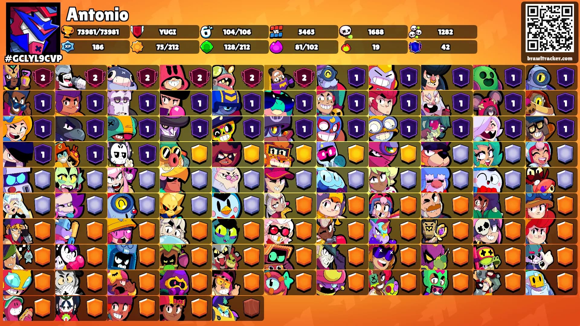 Antonio's Ranks