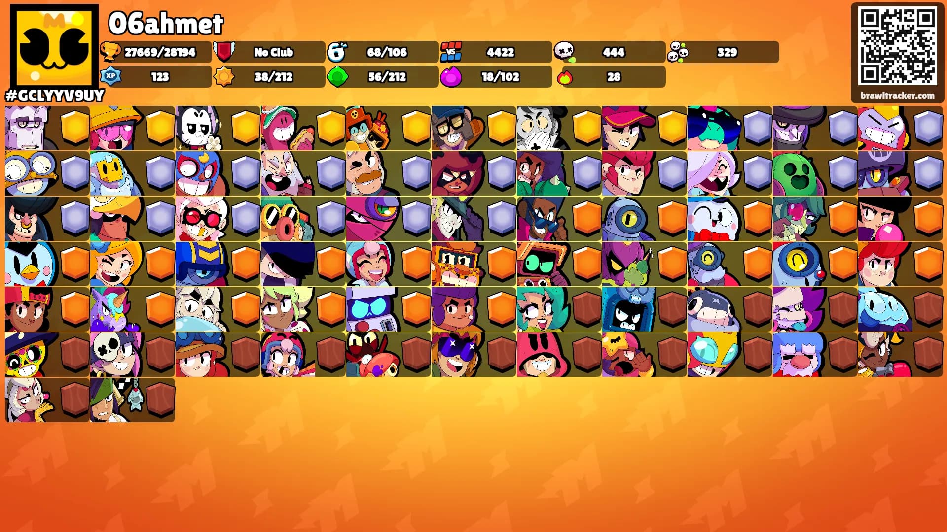 06ahmet's Ranks