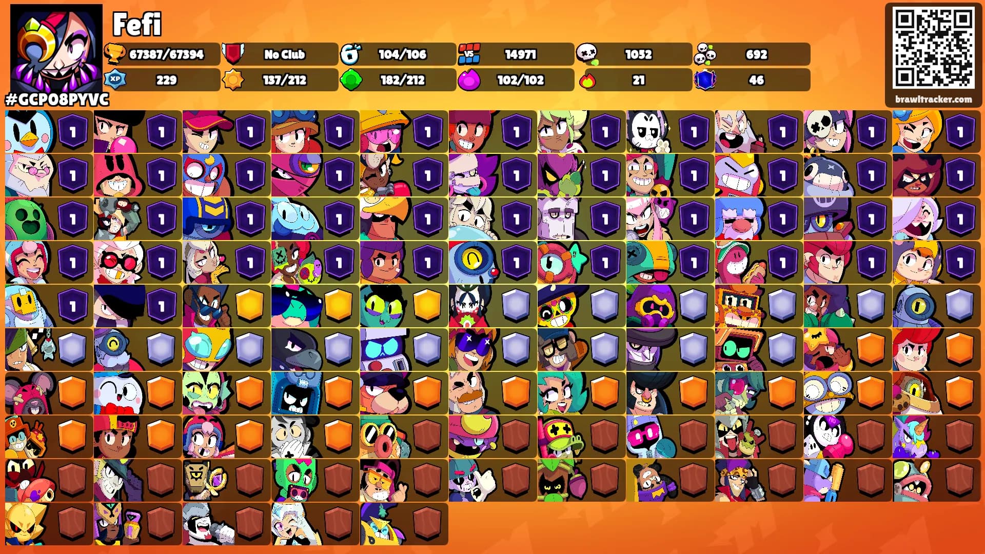 Fefi's Ranks