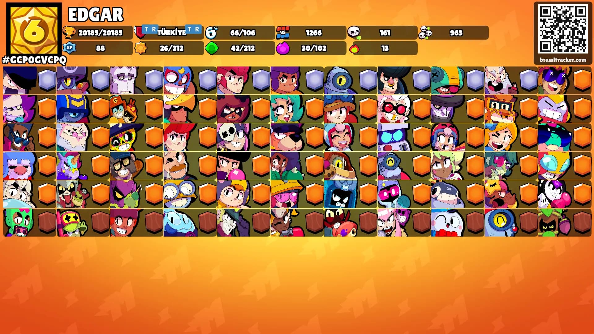 EDGAR's Ranks