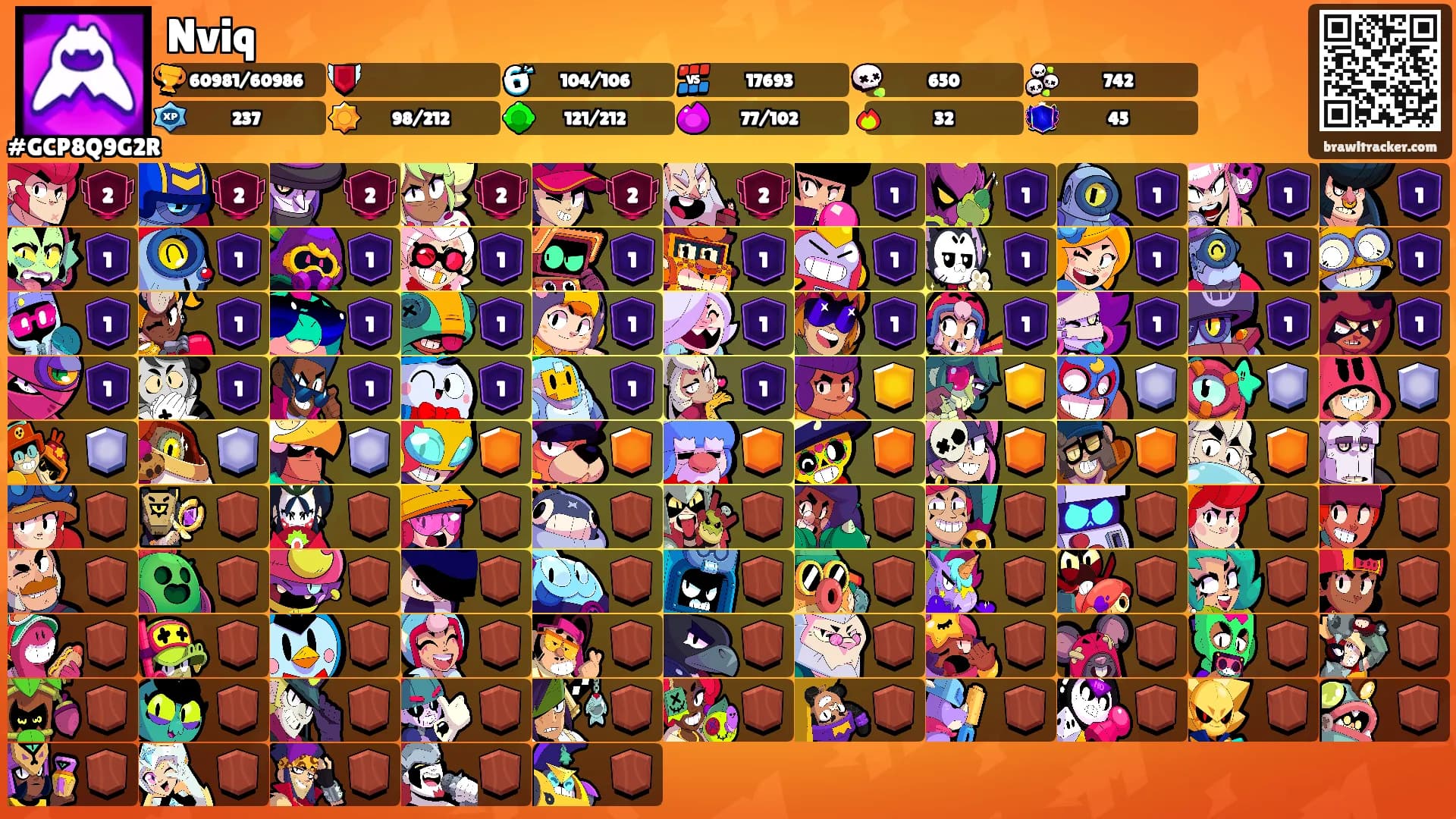 Nviq's Ranks